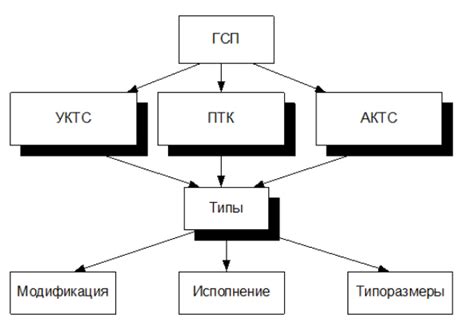 Каково назначение ГСП?