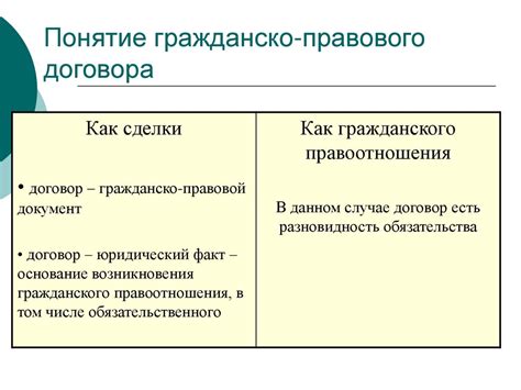 Каковы основные принципы гражданско-правового договора?