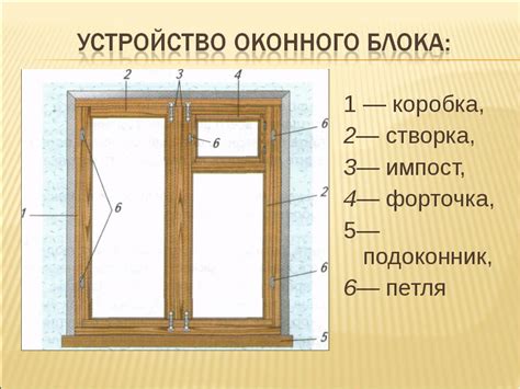 Каковы функции оконных переплетов и коробок?