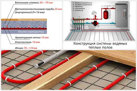 Какой вариант выбрать: радиаторы или водяной теплый пол?