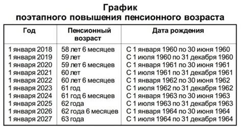 Какой возраст считается оптимальным для первой охоты