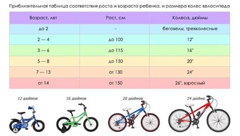 Какой диаметр колес выбрать для бензинового триммера