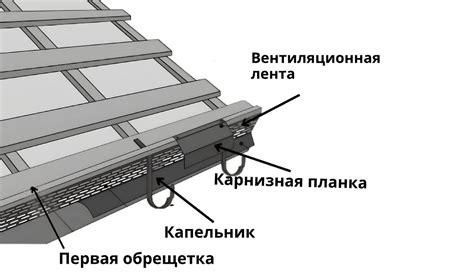 Какой материал лучше использовать для обрешетки