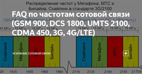 Какой оператор связи необходим для подключения