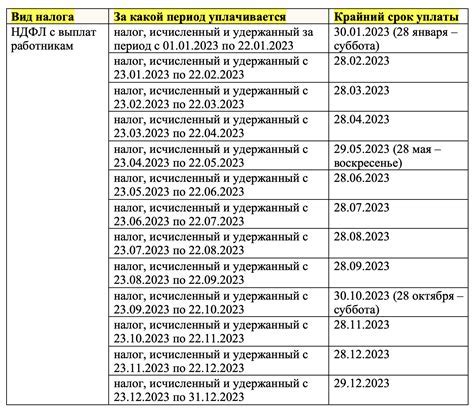 Какой срок для подачи документов