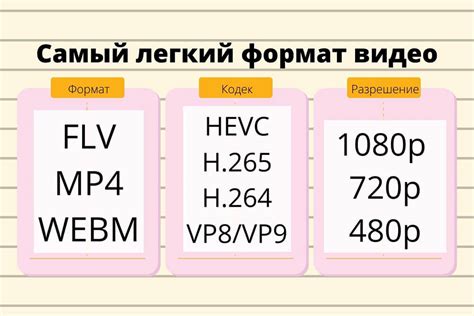 Какой формат выбрать?