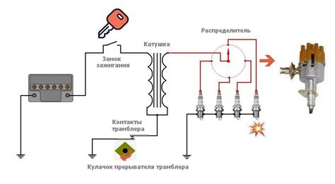 Какую роль играет буква К на катушке зажигания автомобиля