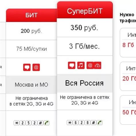 Как активировать безлимитный интернет на МТС через СМС