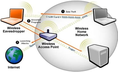 Как взломать пароль WiFi на компьютере: реальные методы и защита от них