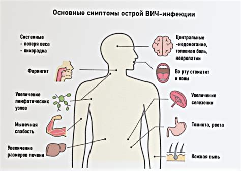 Как вирусная нагрузка определяется?