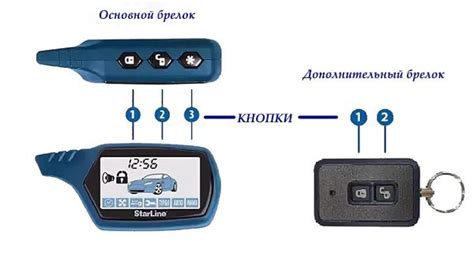 Как включить автозапуск с брелка старлайн а61