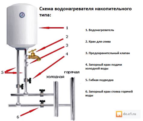 Как включить бойлер Ballu Home - подробная инструкция 