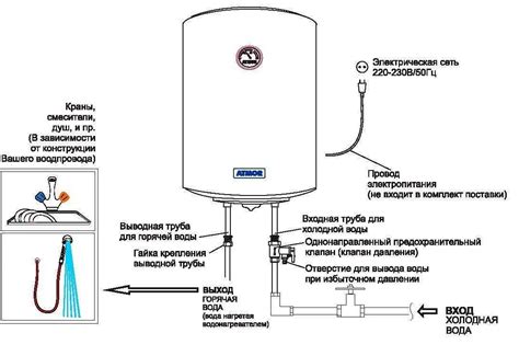 Как включить бойлер Timberk Professional Edition