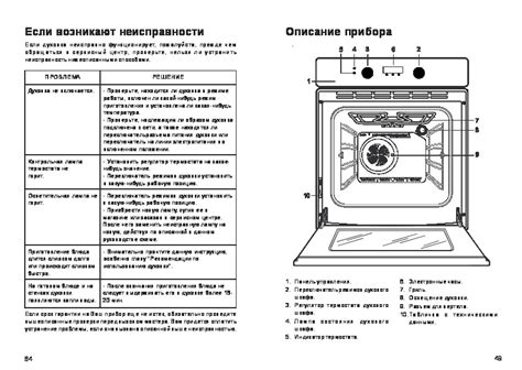 Как включить духовку Delta Europe: пошаговая инструкция