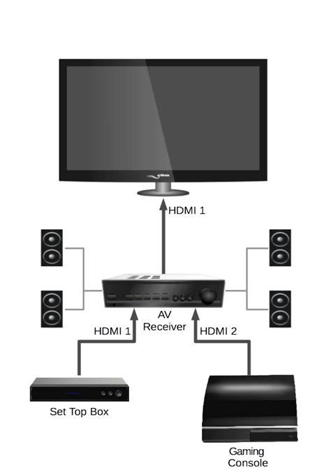 Как включить и настроить HDMI CEC на телевизоре Haier