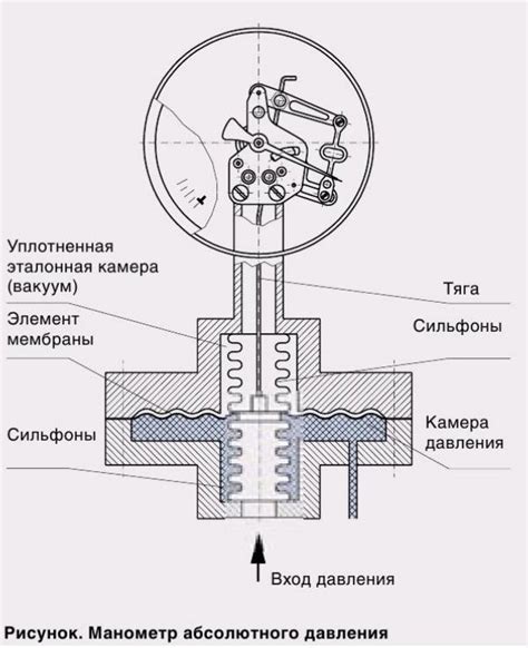 Как включить механизм измерения давления