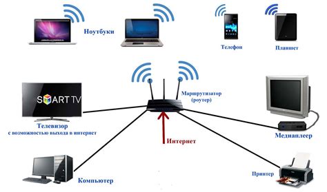 Как включить мобильный интернет на ноутбуке