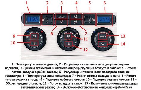 Как включить печку на 2114