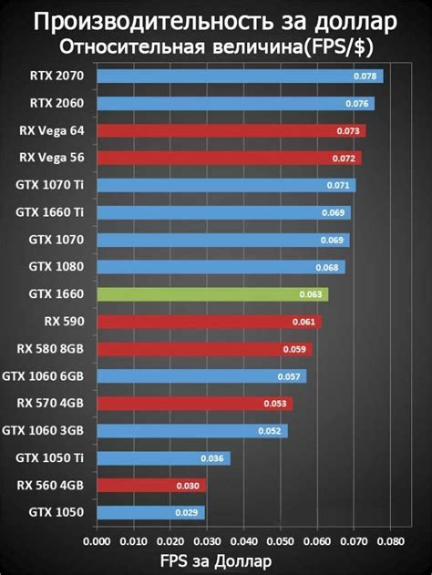 Как включить подсветку видеокарты Palit 1660 Ti