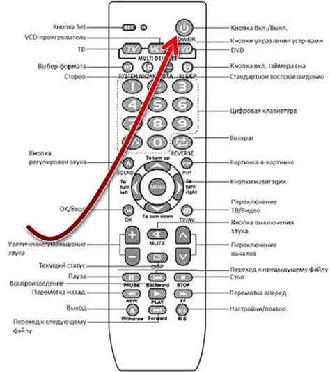 Как включить телевизор DEXP с пульта