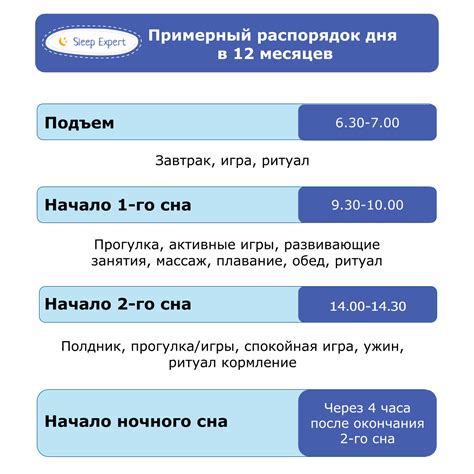 Как влияет режим сна на развитие ребенка?