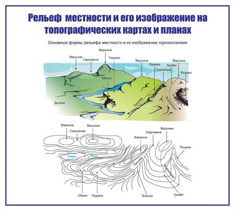 Как влияет рельеф местности на эхо