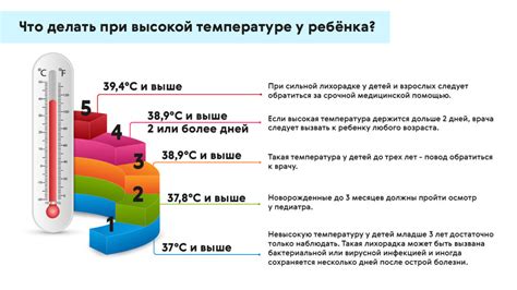 Как влияет температура на сохранность продуктов