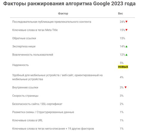 Как влияют ссылки на работу фильтра Google