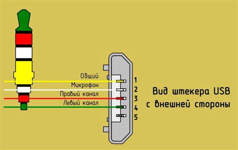 Как восстановить провода в наушниках