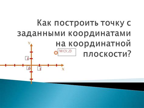 Как вставить точку на карте с заданными координатами