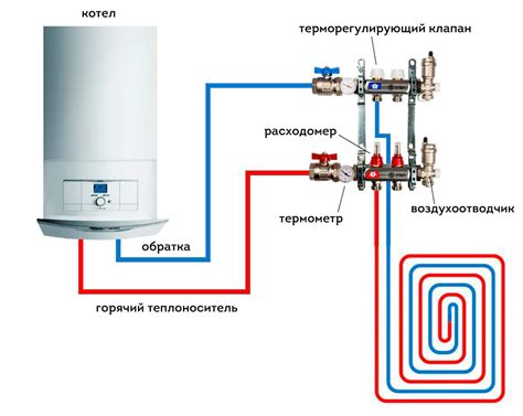 Как выбирать правильные радиаторы и котел для электрического отопления