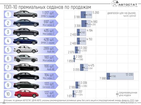 Как выбрать автомобиль с показателями "кгс/см2" в соответствии с потребностями?