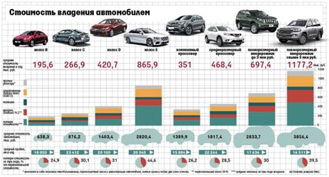 Как выбрать бу авто за 1100000 рублей, чтобы не пожалеть?