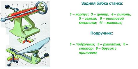 Как выбрать и настроить заднюю бабку