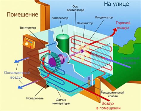 Как выбрать и установить автотурбину для работы в мороз