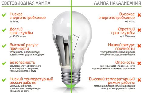 Как выбрать между галогеновой и ксеноновой лампой: