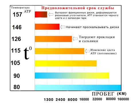 Как выбрать мощность в зависимости от рабочей температуры