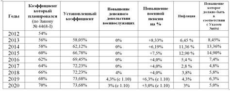 Как выбрать нужный понижающий коэффициент для сметы