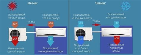 Как выбрать оптимальную температуру на режиме "холод" в кондиционере Витек