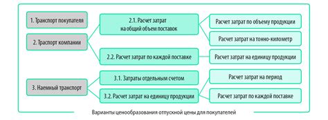 Как выбрать оптимальную цену шага торговли