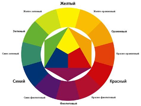 Как выбрать подходящий желтый цвет для статьи