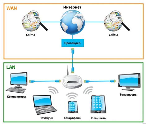 Как выбрать подходящий маршрутизатор для Wi-Fi от кабеля