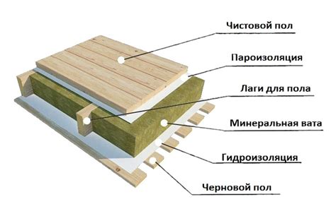 Как выбрать подходящий материал для деревянного авп