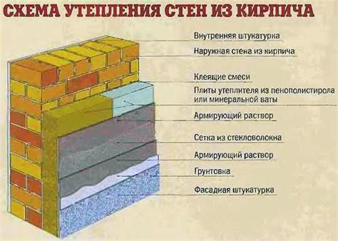 Как выбрать подходящий материал для стены хауберга