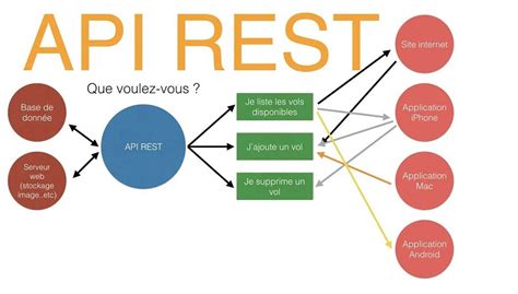 Как выбрать подходящий метод для вашего API