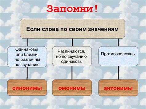 Как выбрать подходящий синоним или антоним