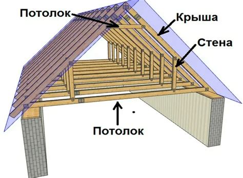 Как выбрать подходящий стиль для крыши с четырьмя фронтонами