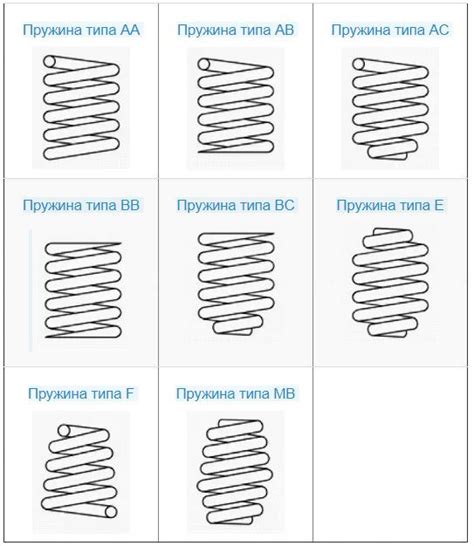 Как выбрать подходящий тип пружины?