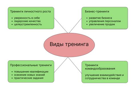 Как выбрать подходящий тренинг