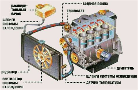 Как выбрать подходящую систему для ауди 80